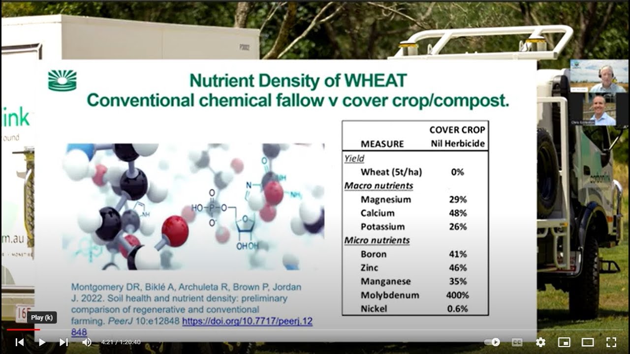 CarbonLink Soil Carbon Farming Webinar Part 3 March 27 2023